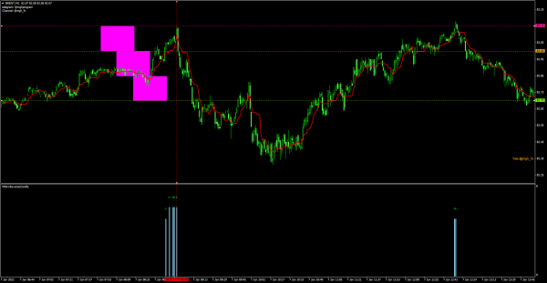 Reverse Candle indicator