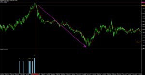 ReverseCandle indicator