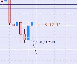 MGH-SpecialCandle indicator