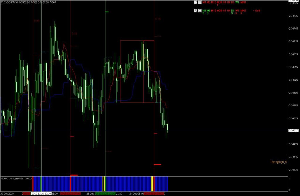 MGH-MtfTrend indicator