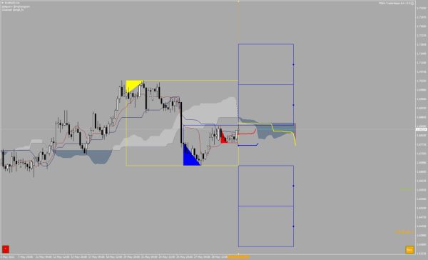 MGH-Box indicator