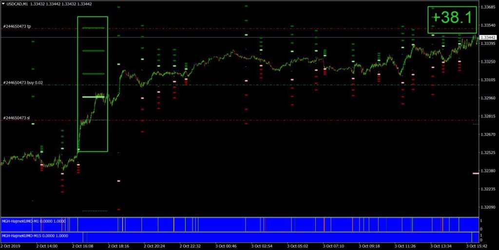 MGH-Kumo size indicator