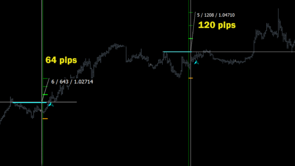 Special candle indicator