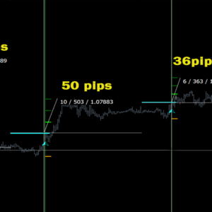 Special candle indicator