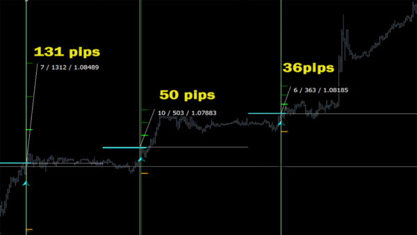 Special candle indicator