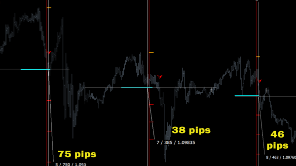 Special candle indicator