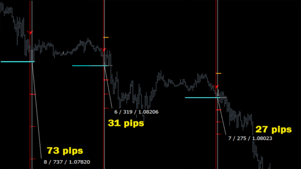 Special candle indicator