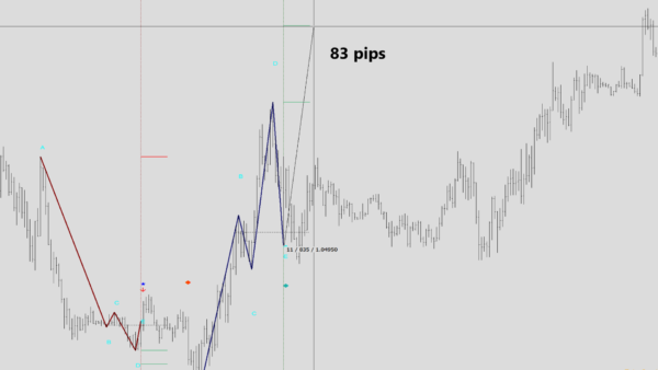 ABCDE indicator