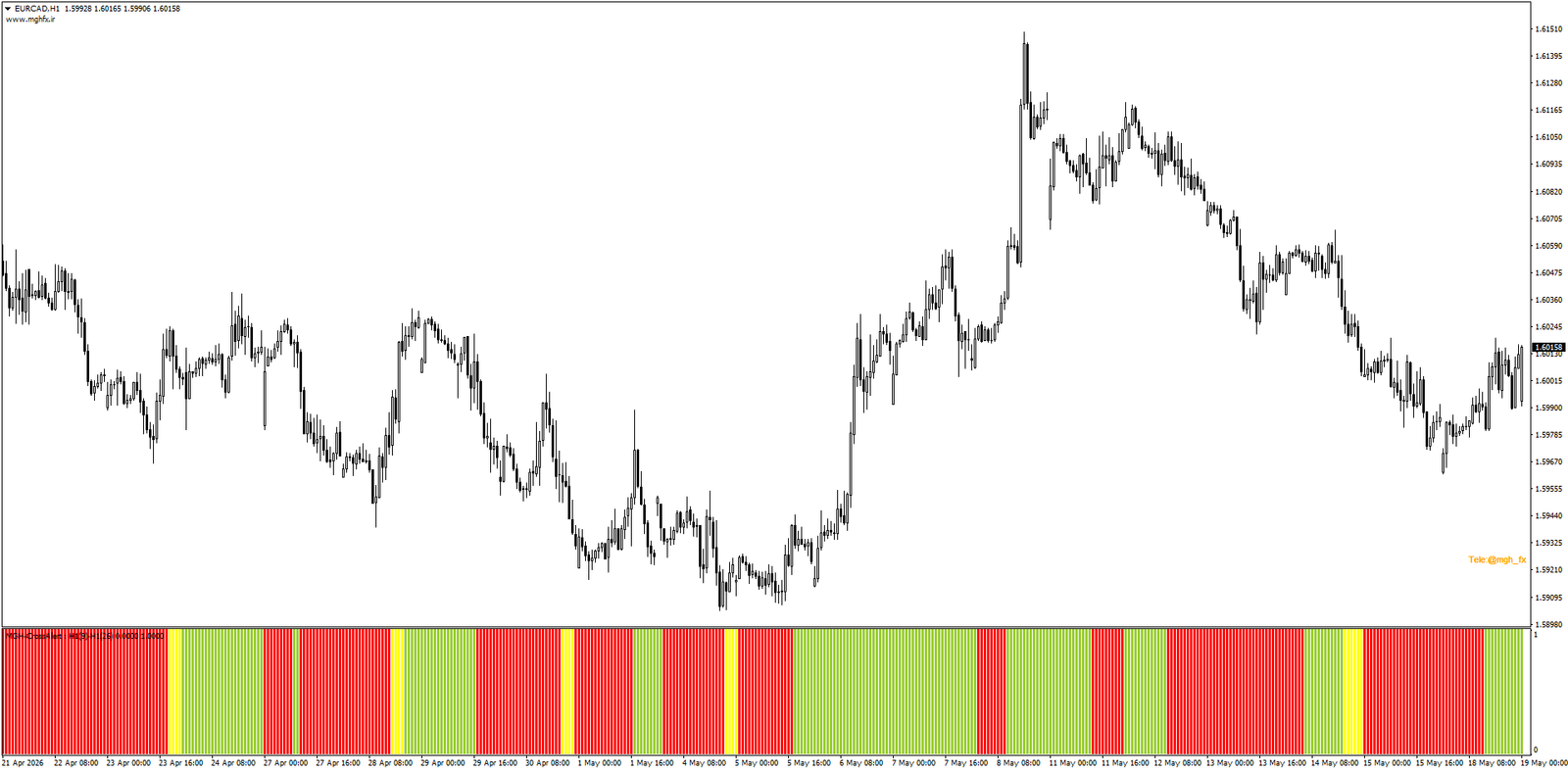 CrossAlert Histogram (MT4) - Image 2