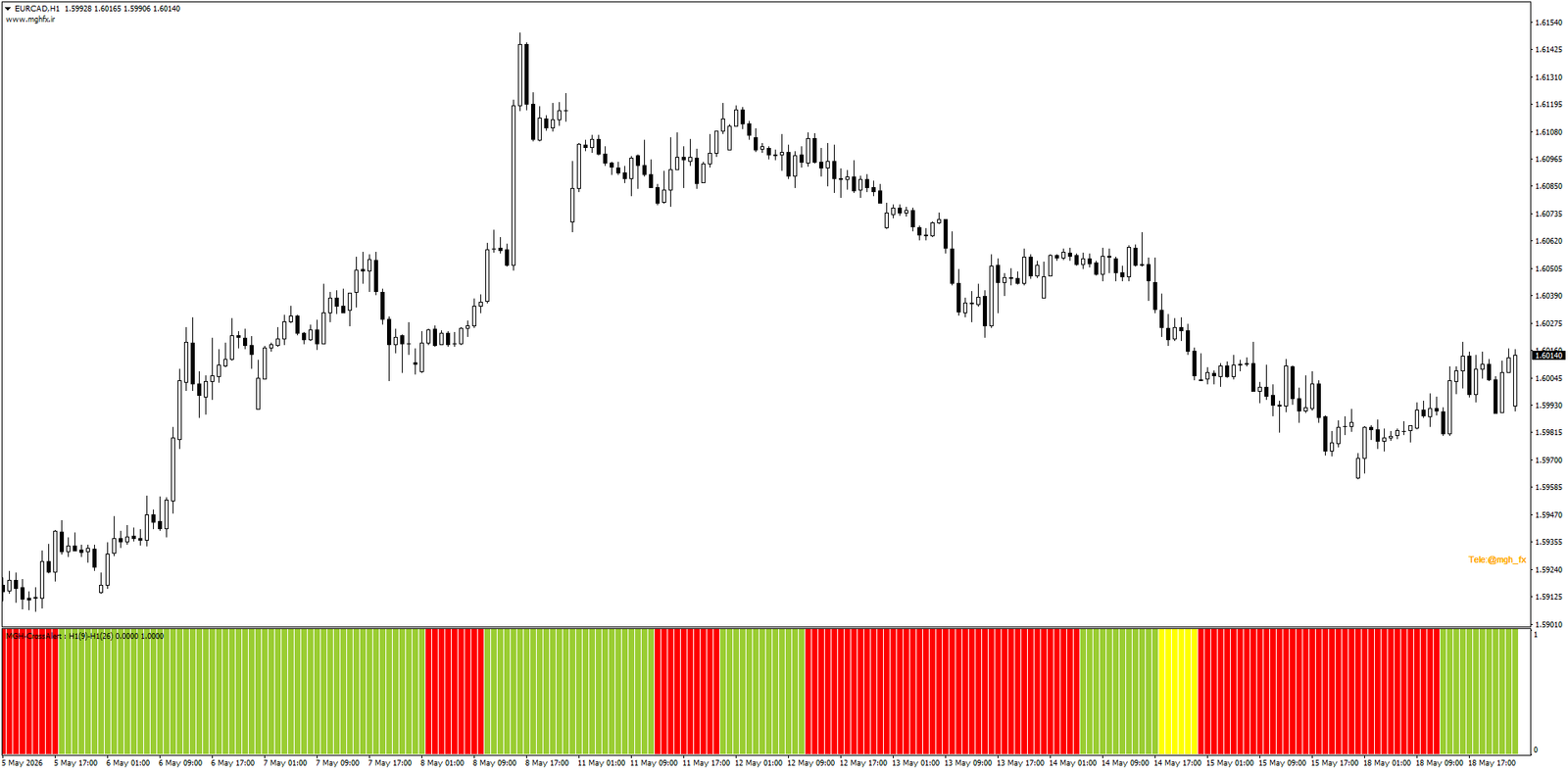CrossAlert Histogram (MT4) - Image 3