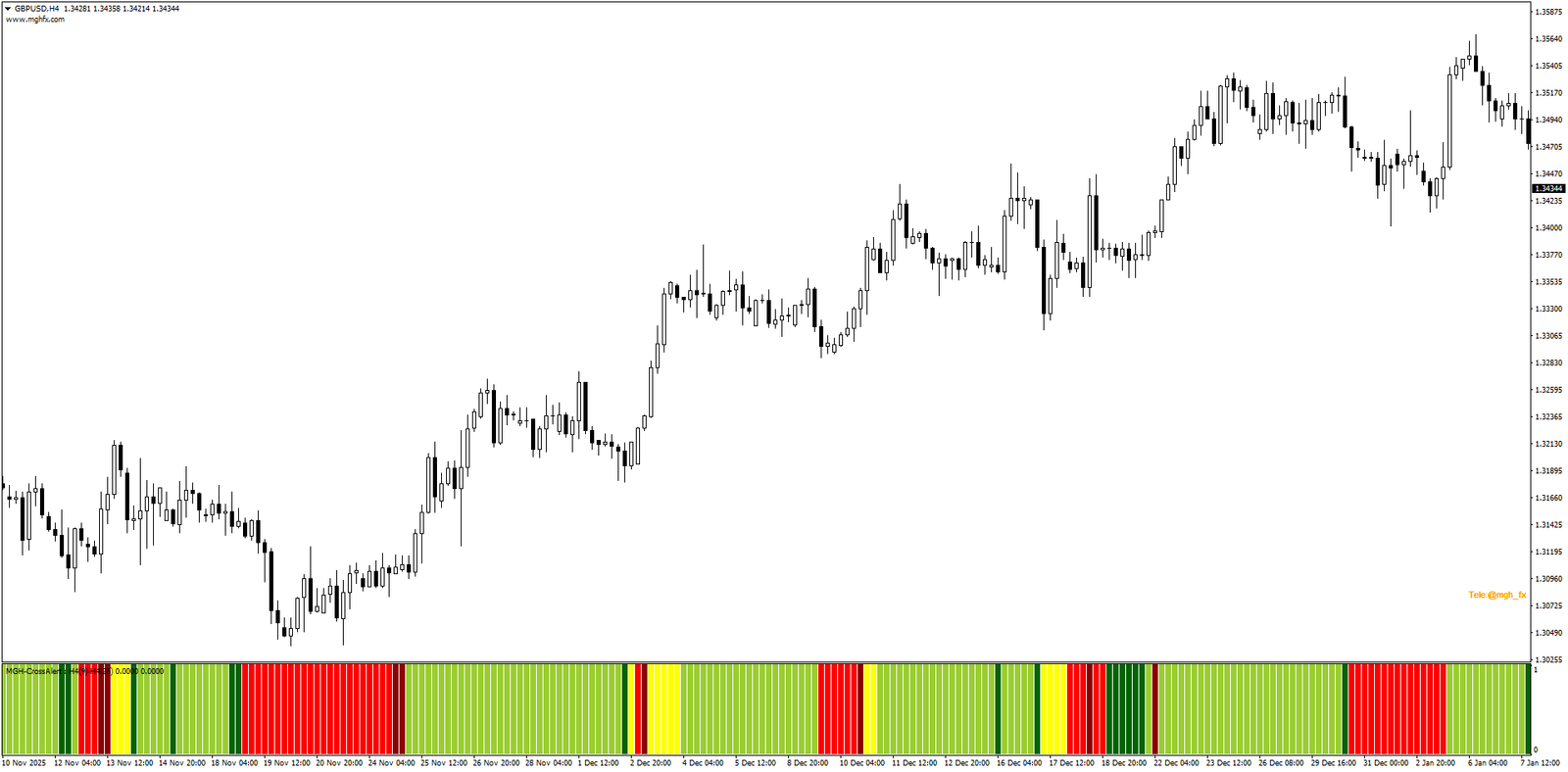 CrossAlert Histogram (MT4) - Image 5