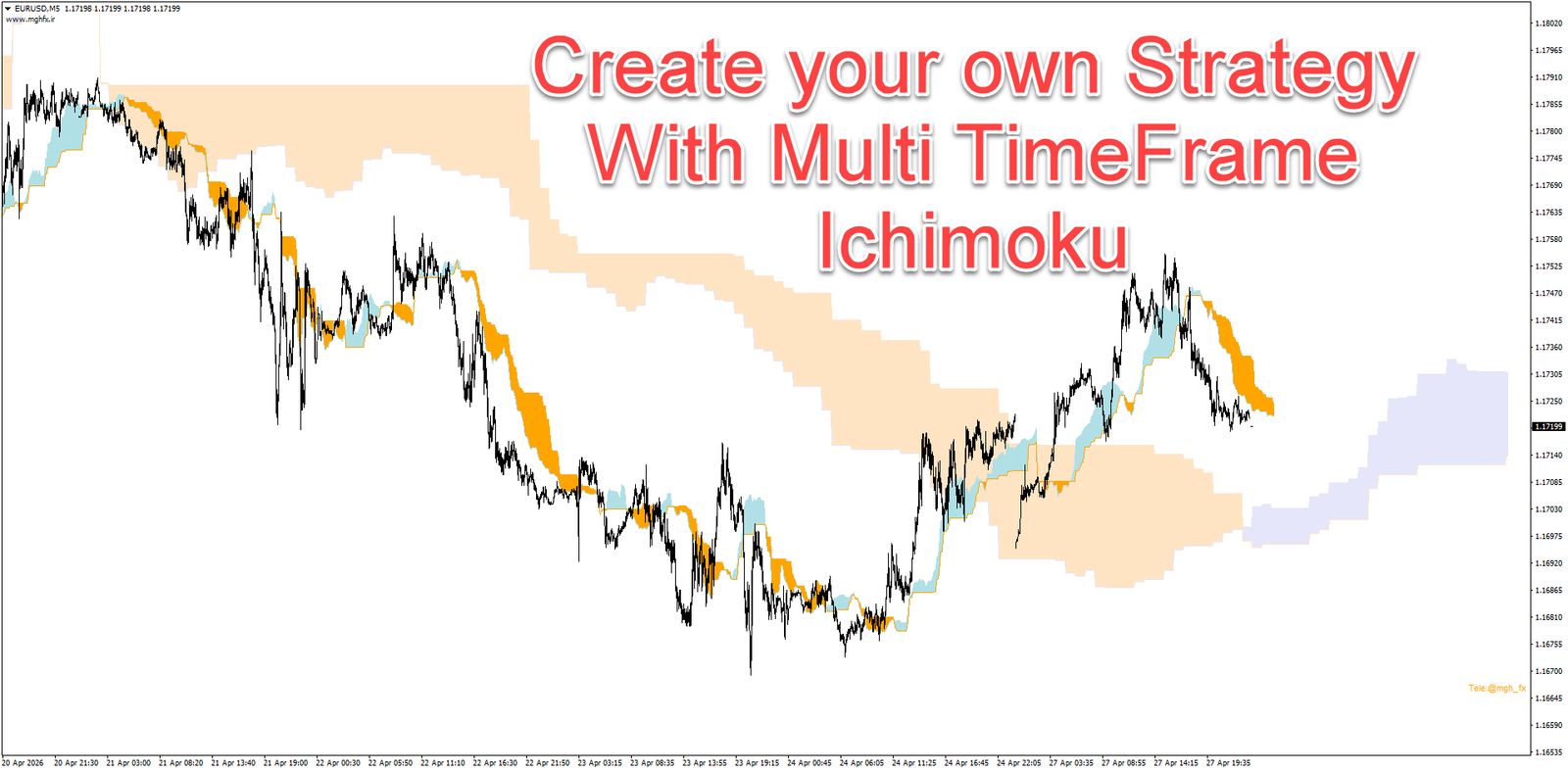 PersianIchimoku Indicator (MT4) - Image 3