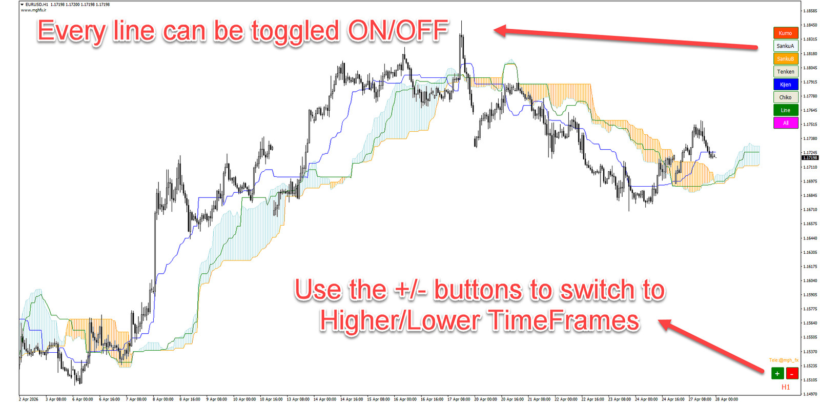 PersianIchimoku Indicator (MT4) - Image 4