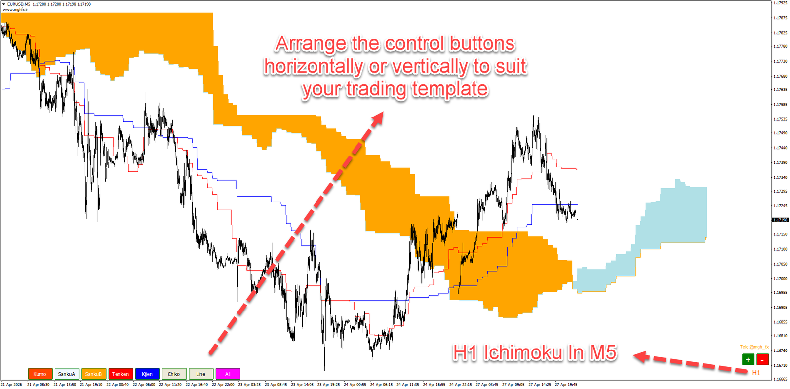 PersianIchimoku Indicator (MT4) - Image 7