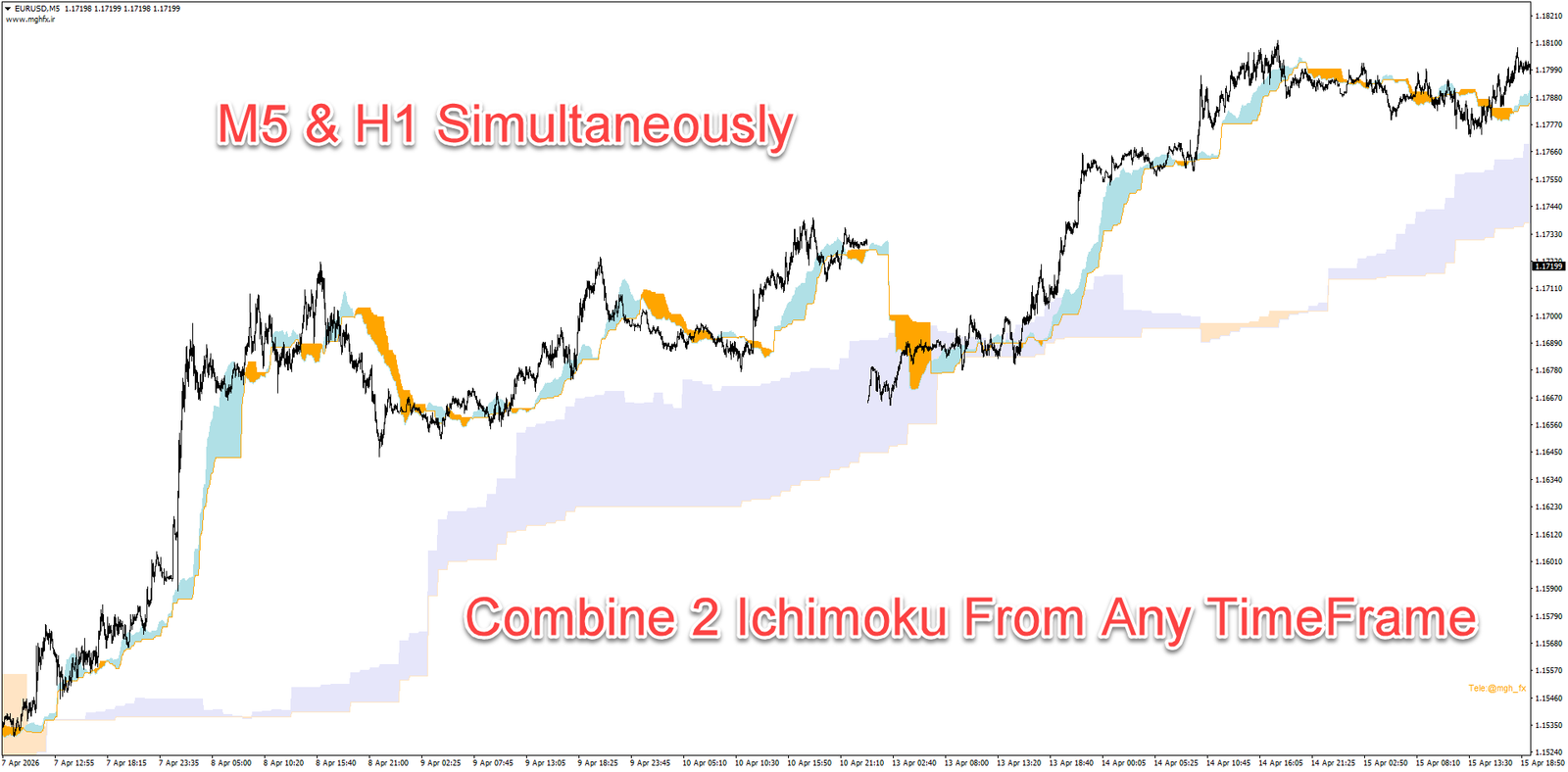 PersianIchimoku Indicator (MT4) - Image 2