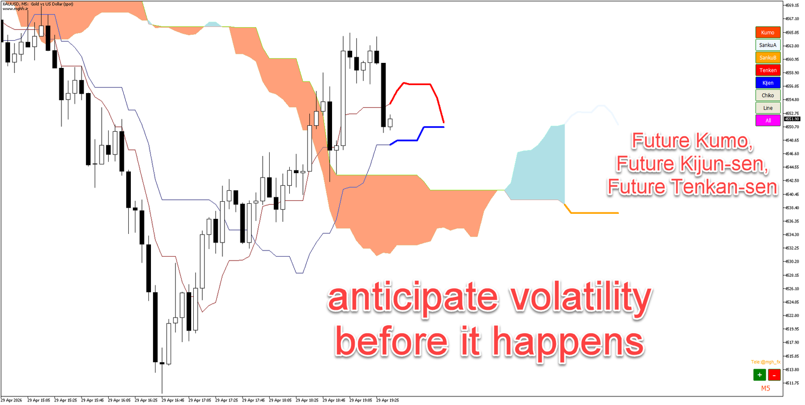 PersianIchimoku Indicator (MT4) - Image 6