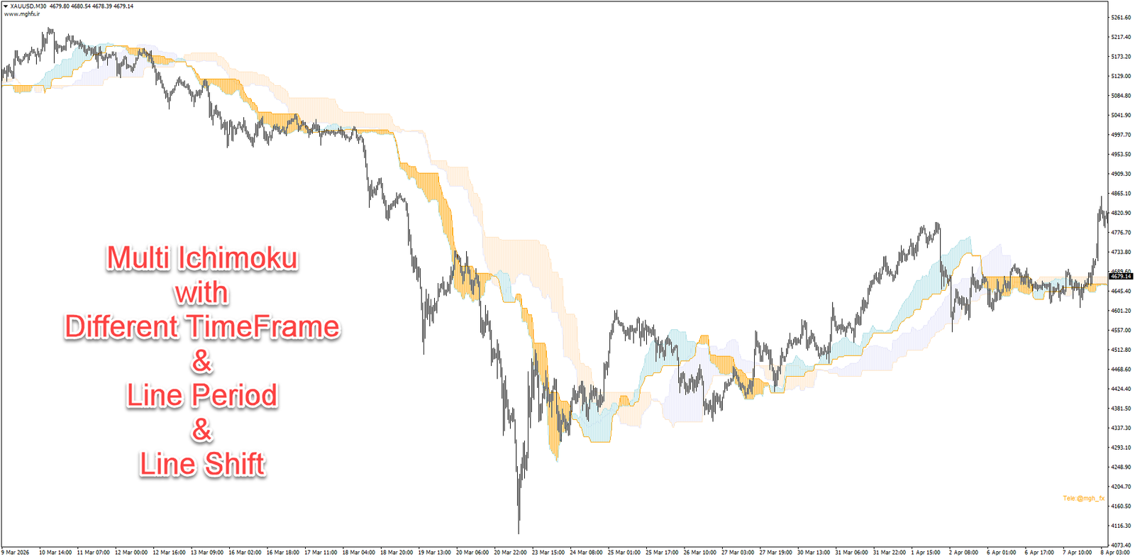 PersianIchimoku Indicator (MT4) - Image 5
