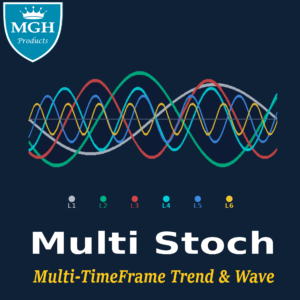 MultiStoch (MT4)