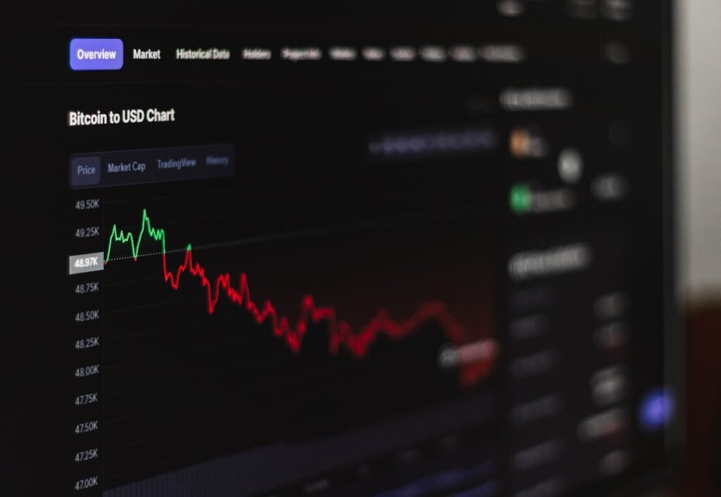 Combining Indicators for Stronger Trade Confirmation